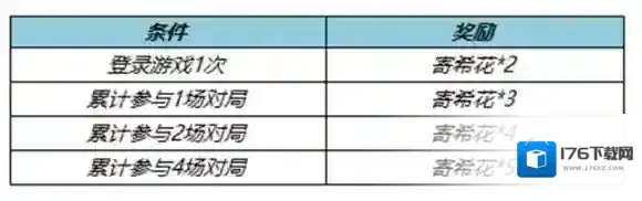 王者荣耀寄希花怎么获取 寄希花获取方法