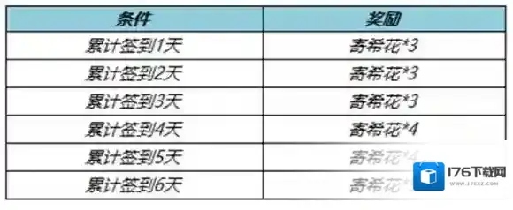 王者荣耀寄希花怎么获取 寄希花获取方法