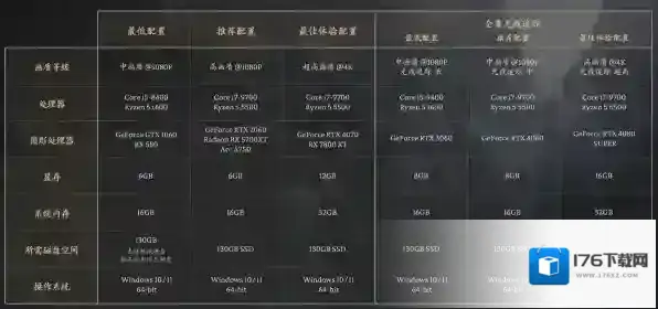 黑神话:悟空键鼠和手柄哪个玩起来更爽_手柄支持自定义按键吗