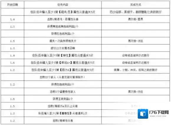 FGO新年活动2023汇总 FGO国服2023新年元旦有哪些活动