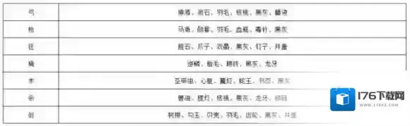 FGO新年活动2023汇总 FGO国服2023新年元旦有哪些活动