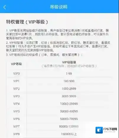 《鱼泡泡》vip等级说明介绍