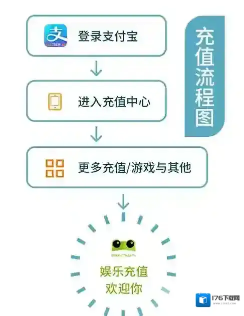 《支付宝》娱乐充值的相关介绍