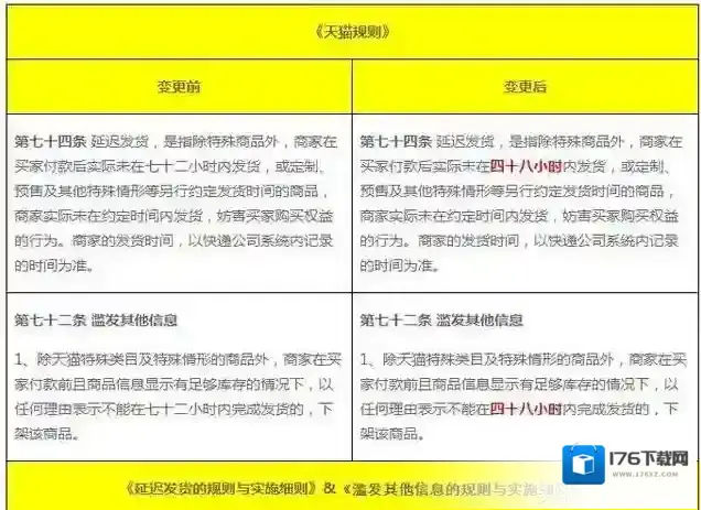 《天猫》发货规则介绍及相关问题条款说明