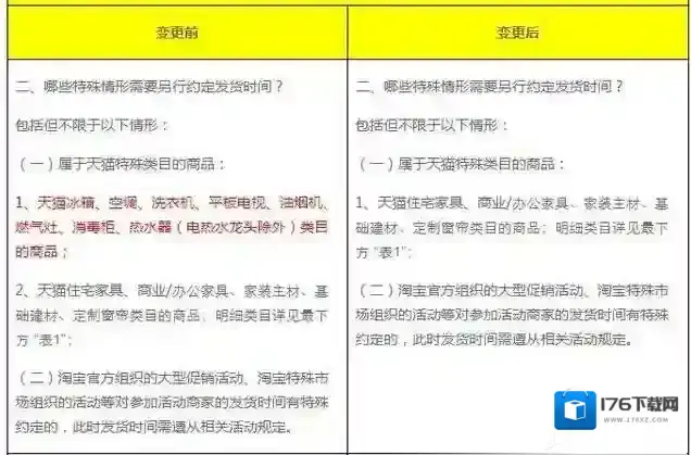 《天猫》发货规则介绍及相关问题条款说明