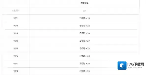 《全民K歌》会员收费情况及会员专享特权介绍