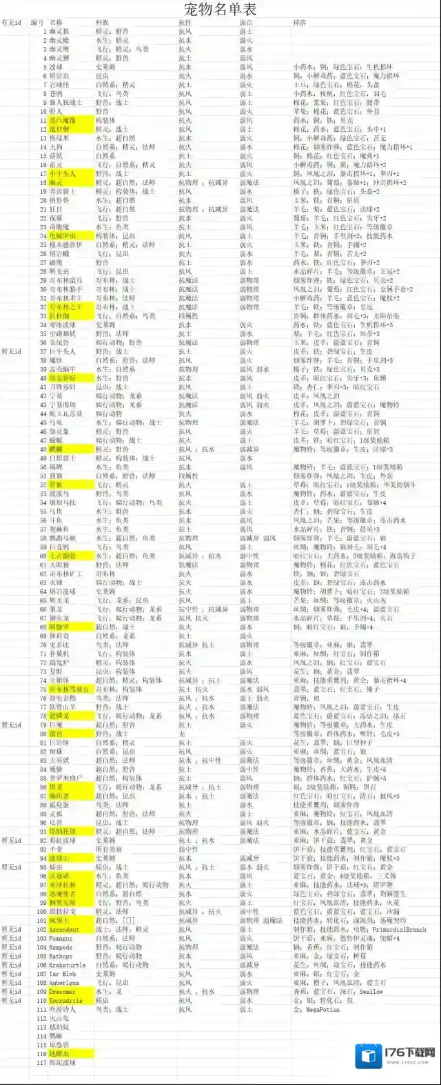 《怪物乐土》配队攻略从入门到精通
