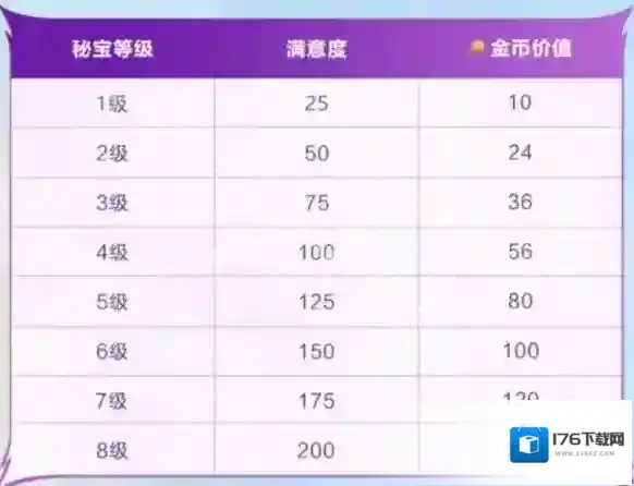 金铲铲s7攻略大全-金铲铲之战s7巨龙之巢攻略汇总