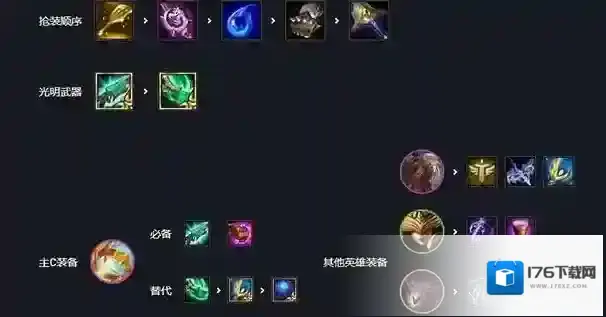 金铲铲之战怎样玩s5