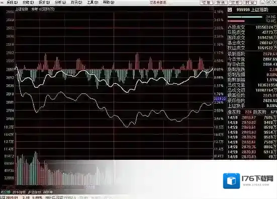 中信建投证券通达信网上交易