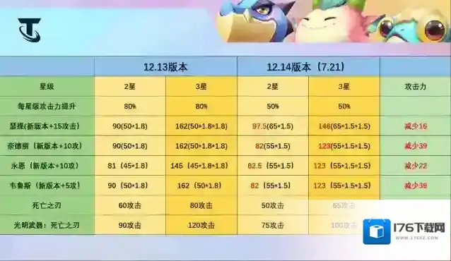 云顶之弈 43项改动全览龙王崛起