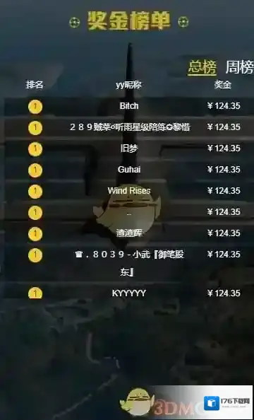 《YY》百万鸡王活动参加方法介绍