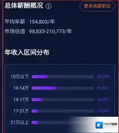 前程无忧如何查行业薪酬
