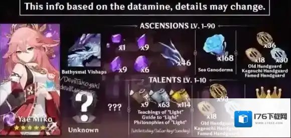 原神八重神子天赋突破材料有哪些 原神八重神子天赋突破材料介绍