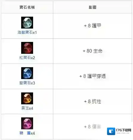 暗黑破坏神不朽猎魔人怎么玩 暗黑破坏神不朽猎魔人玩法攻略