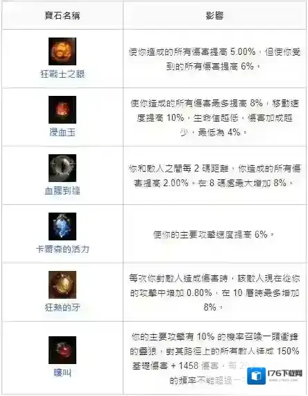 暗黑破坏神不朽猎魔人怎么玩 暗黑破坏神不朽猎魔人玩法攻略