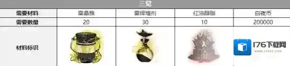 白夜极光伊芙三觉材料一览 白夜极光伊芙精三材料