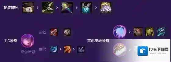 云顶之弈怪兽九五怎么玩 S8怪兽九五阵容攻略