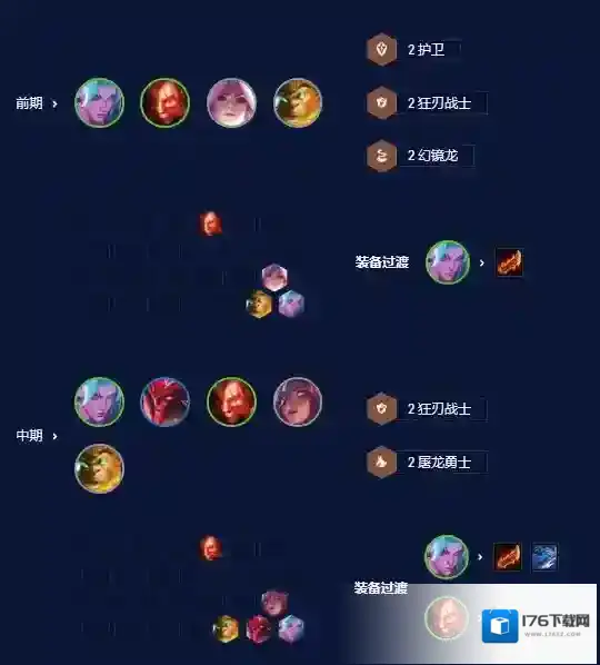 云顶之弈S7.5瞄准镜狂刃怎么玩 S7世界赛瞄准镜狂刃阵容攻略