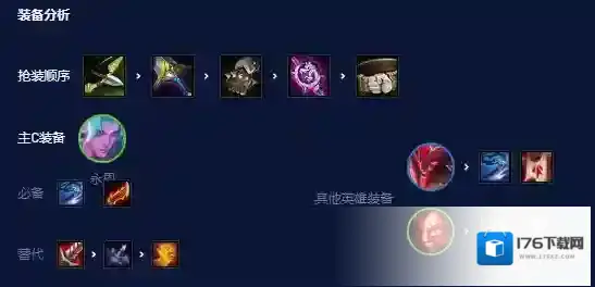 云顶之弈S7.5瞄准镜狂刃怎么玩 S7世界赛瞄准镜狂刃阵容攻略