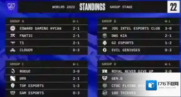 S12小组赛第二轮第一天赛程 lol世界赛10月14日赛程