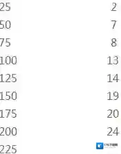 《烧饼游戏修改器》植物大战僵尸2修改钻石与阳光教程