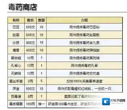 烟雨江湖毒药怎么使用?烟雨江湖毒药使用方法