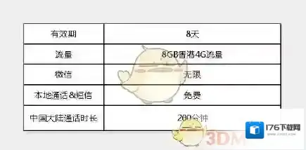 《微信》乐游卡使用方法介绍