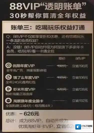 淘宝88VIP是什么?88VIP会员有什么用?