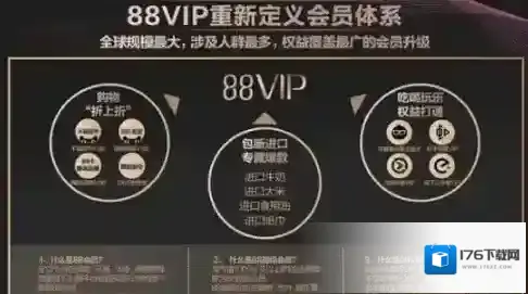 淘宝88VIP是什么?88VIP会员有什么用?