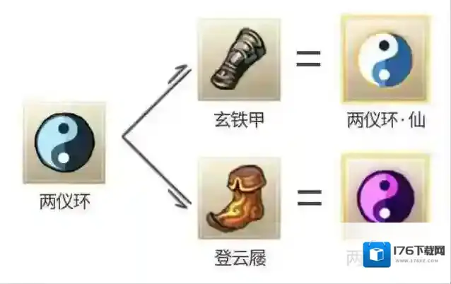 九重试炼两仪环魔怎么合成 九重试炼两仪环魔合成表