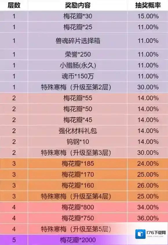 斗罗大陆h5雪封梅枝活动介绍 斗罗大陆h5雪封梅枝活动内容说明