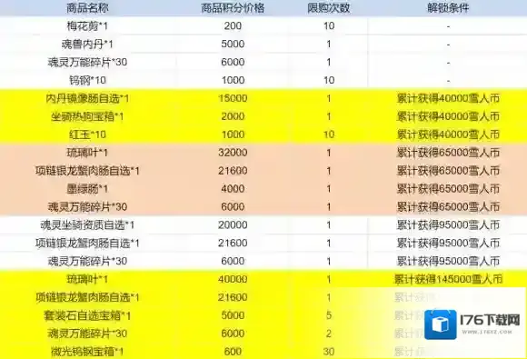 斗罗大陆h5雪封梅枝活动介绍 斗罗大陆h5雪封梅枝活动内容说明