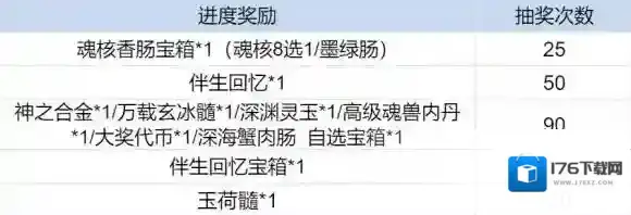 斗罗大陆h5雪封梅枝活动介绍 斗罗大陆h5雪封梅枝活动内容说明