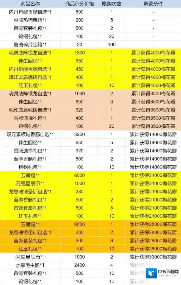 斗罗大陆h5雪封梅枝活动介绍 斗罗大陆h5雪封梅枝活动内容说明