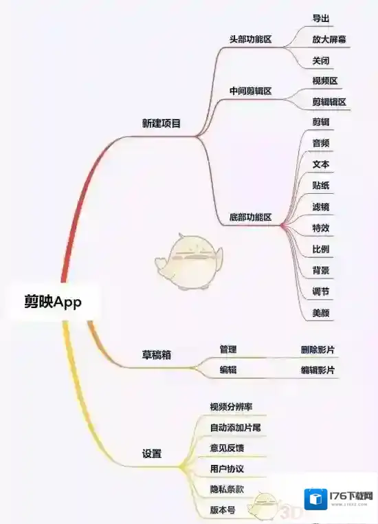 《剪映》APP使用方法介绍