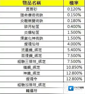 三国群英传M3月22日更新介绍 三国群英传M亚服维护更新内容一览