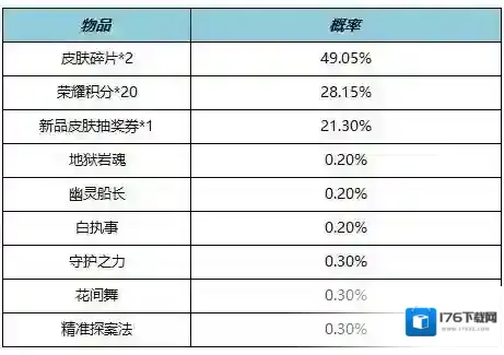 王者荣耀4月21日全服不停机更新 公孙离记忆之芯即将上线