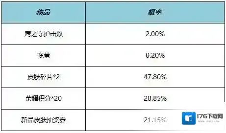 王者荣耀4月21日全服不停机更新 公孙离记忆之芯即将上线