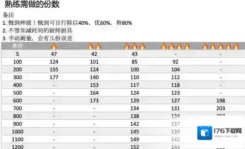 爆炒江湖菜谱熟练度介绍