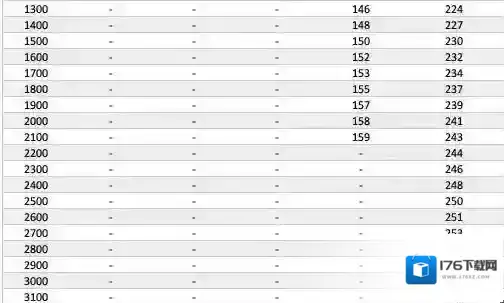 爆炒江湖菜谱熟练度介绍