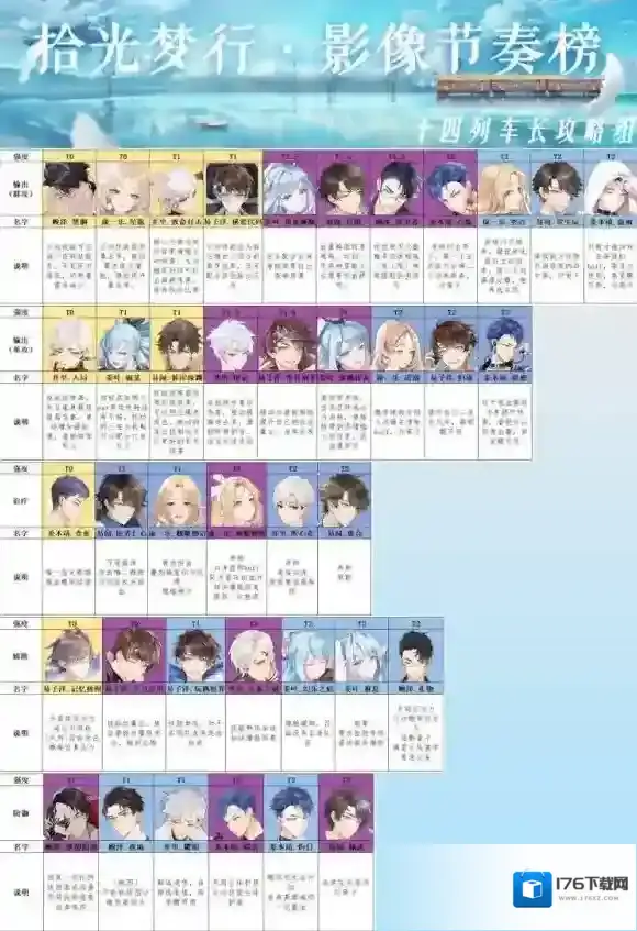 拾光梦行角色强度怎么样 拾光梦行角色节奏榜一览