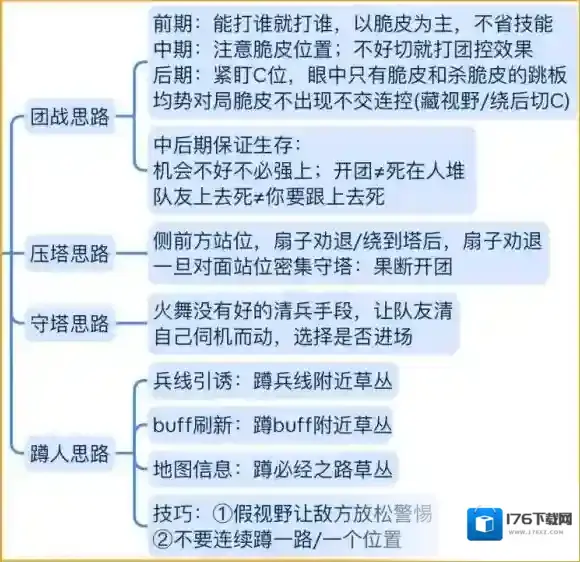 王者荣耀S29不知火舞运营教学 S29赛季不知火舞打法思路