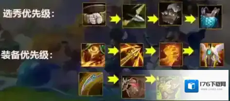 金铲铲之战狂野斗士阵容怎么玩？金铲铲之战狂野斗士阵容搭配攻略