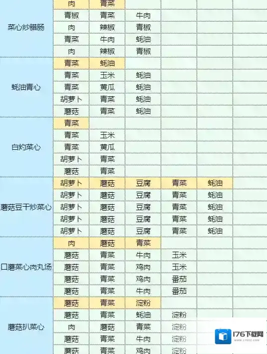 魔卡少女樱回忆钥匙照烧鸡腿饭怎么做 照烧鸡腿饭食谱配方