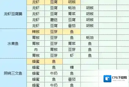 魔卡少女樱回忆钥匙照烧鸡腿饭怎么做 照烧鸡腿饭食谱配方