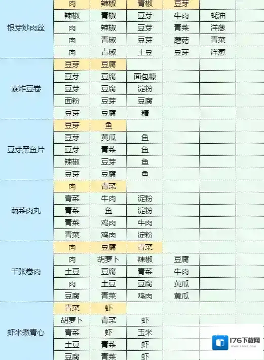 魔卡少女樱回忆钥匙照烧鸡腿饭怎么做 照烧鸡腿饭食谱配方