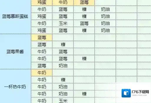 魔卡少女樱回忆钥匙照烧鸡腿饭怎么做 照烧鸡腿饭食谱配方