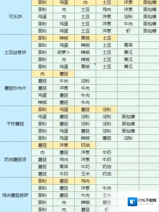 魔卡少女樱回忆钥匙照烧鸡腿饭怎么做 照烧鸡腿饭食谱配方