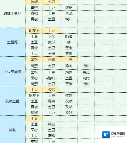 魔卡少女樱回忆钥匙照烧鸡腿饭怎么做 照烧鸡腿饭食谱配方